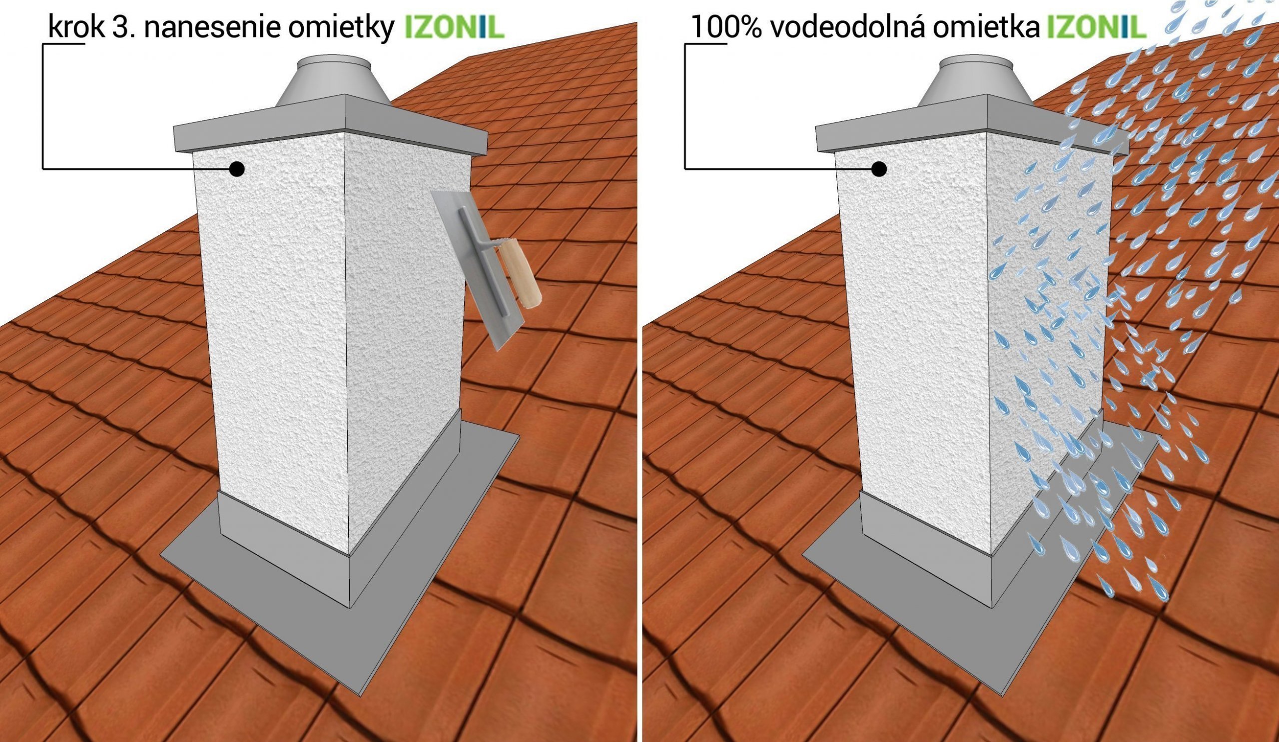 V jednom kroku naneseno - 100 % vodonepropustná (voděodolná) a páropropustná omítka s vysoušecím sanačním efektem.