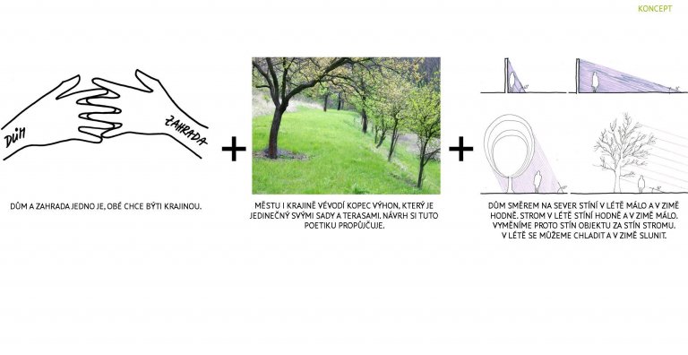 Stírání rozdílu mezi bytím v zahradě a v domě, mezi nad zemí a pod zemí, se stává zásadním tématem&nbsp;místa. Vzniká malé tajemství či napětí, jehož zdrojem…