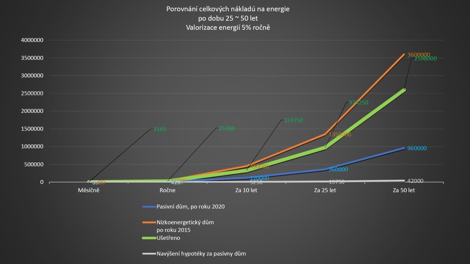 Bude bydlení po roku 2020 výhodnější?