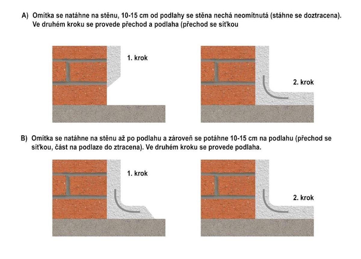Hydroizolace koupelen a toalet pomocí omítky IZONIL Hard